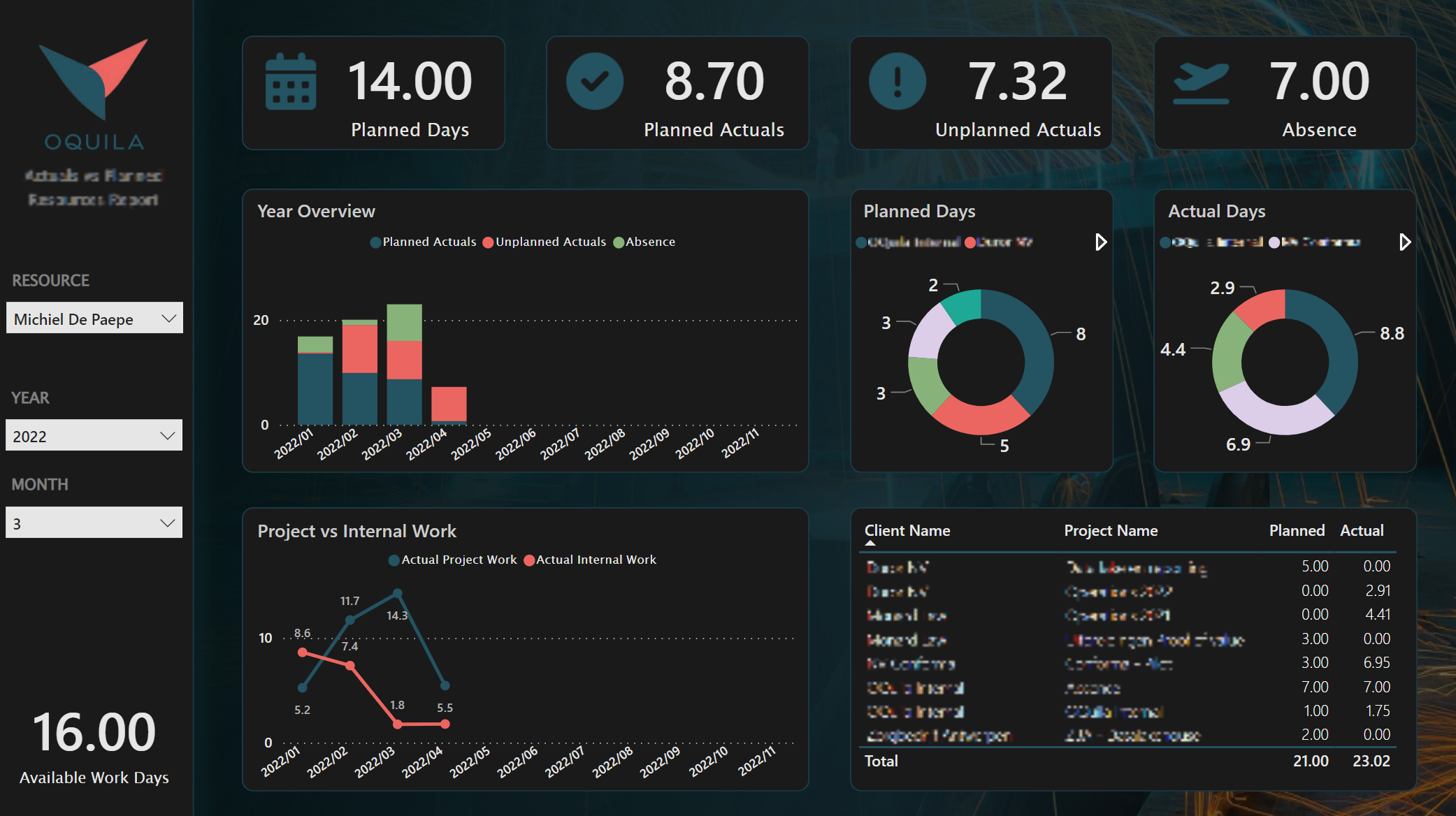 Krachtige data-analyse met Power BI en Microsoft Fabric